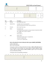 Preview for 687 page of GigaDevice Semiconductor GD32F403 Series User Manual