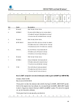 Preview for 688 page of GigaDevice Semiconductor GD32F403 Series User Manual