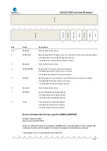 Preview for 689 page of GigaDevice Semiconductor GD32F403 Series User Manual