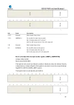 Preview for 690 page of GigaDevice Semiconductor GD32F403 Series User Manual