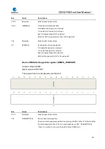 Preview for 691 page of GigaDevice Semiconductor GD32F403 Series User Manual