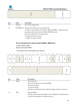 Preview for 693 page of GigaDevice Semiconductor GD32F403 Series User Manual