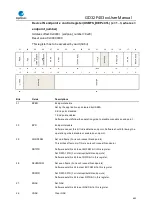 Preview for 695 page of GigaDevice Semiconductor GD32F403 Series User Manual