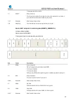 Preview for 697 page of GigaDevice Semiconductor GD32F403 Series User Manual