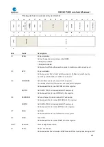 Preview for 699 page of GigaDevice Semiconductor GD32F403 Series User Manual