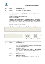 Preview for 701 page of GigaDevice Semiconductor GD32F403 Series User Manual