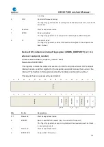 Preview for 702 page of GigaDevice Semiconductor GD32F403 Series User Manual