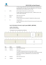 Preview for 703 page of GigaDevice Semiconductor GD32F403 Series User Manual