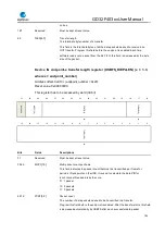 Preview for 705 page of GigaDevice Semiconductor GD32F403 Series User Manual