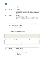 Preview for 707 page of GigaDevice Semiconductor GD32F403 Series User Manual