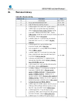 Preview for 709 page of GigaDevice Semiconductor GD32F403 Series User Manual