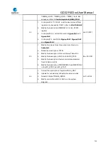 Preview for 710 page of GigaDevice Semiconductor GD32F403 Series User Manual