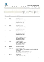 Предварительный просмотр 102 страницы GigaDevice Semiconductor GD32L23 Series User Manual