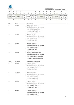 Предварительный просмотр 105 страницы GigaDevice Semiconductor GD32L23 Series User Manual