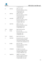 Предварительный просмотр 106 страницы GigaDevice Semiconductor GD32L23 Series User Manual