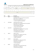 Предварительный просмотр 109 страницы GigaDevice Semiconductor GD32L23 Series User Manual