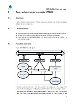 Предварительный просмотр 161 страницы GigaDevice Semiconductor GD32L23 Series User Manual