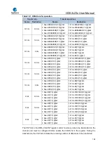 Предварительный просмотр 168 страницы GigaDevice Semiconductor GD32L23 Series User Manual