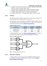 Предварительный просмотр 171 страницы GigaDevice Semiconductor GD32L23 Series User Manual