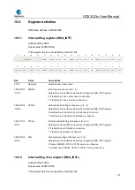 Предварительный просмотр 172 страницы GigaDevice Semiconductor GD32L23 Series User Manual