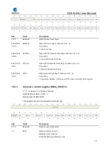 Предварительный просмотр 173 страницы GigaDevice Semiconductor GD32L23 Series User Manual