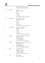 Предварительный просмотр 174 страницы GigaDevice Semiconductor GD32L23 Series User Manual