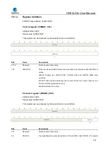 Предварительный просмотр 246 страницы GigaDevice Semiconductor GD32L23 Series User Manual