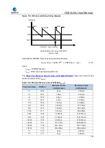 Предварительный просмотр 252 страницы GigaDevice Semiconductor GD32L23 Series User Manual