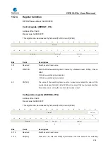 Предварительный просмотр 254 страницы GigaDevice Semiconductor GD32L23 Series User Manual