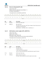 Preview for 282 page of GigaDevice Semiconductor GD32L23 Series User Manual