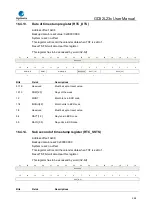 Preview for 284 page of GigaDevice Semiconductor GD32L23 Series User Manual