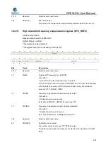 Preview for 285 page of GigaDevice Semiconductor GD32L23 Series User Manual