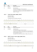 Предварительный просмотр 444 страницы GigaDevice Semiconductor GD32L23 Series User Manual