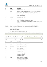 Предварительный просмотр 445 страницы GigaDevice Semiconductor GD32L23 Series User Manual