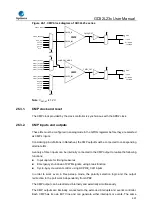 Предварительный просмотр 607 страницы GigaDevice Semiconductor GD32L23 Series User Manual