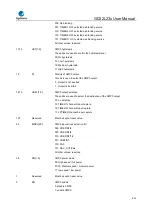 Предварительный просмотр 612 страницы GigaDevice Semiconductor GD32L23 Series User Manual