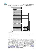 Предварительный просмотр 619 страницы GigaDevice Semiconductor GD32L23 Series User Manual