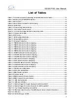 Preview for 20 page of GigaDevice Semiconductor GD32VF103 User Manual