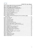 Preview for 21 page of GigaDevice Semiconductor GD32VF103 User Manual