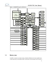 Preview for 24 page of GigaDevice Semiconductor GD32VF103 User Manual