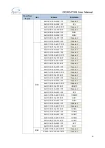 Preview for 26 page of GigaDevice Semiconductor GD32VF103 User Manual