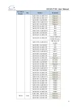 Preview for 27 page of GigaDevice Semiconductor GD32VF103 User Manual