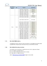 Preview for 28 page of GigaDevice Semiconductor GD32VF103 User Manual