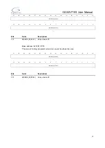 Preview for 31 page of GigaDevice Semiconductor GD32VF103 User Manual