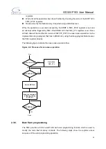 Preview for 35 page of GigaDevice Semiconductor GD32VF103 User Manual