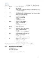 Preview for 44 page of GigaDevice Semiconductor GD32VF103 User Manual