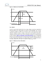 Preview for 50 page of GigaDevice Semiconductor GD32VF103 User Manual