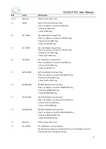 Preview for 75 page of GigaDevice Semiconductor GD32VF103 User Manual