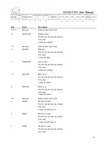 Preview for 78 page of GigaDevice Semiconductor GD32VF103 User Manual