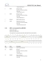 Preview for 79 page of GigaDevice Semiconductor GD32VF103 User Manual